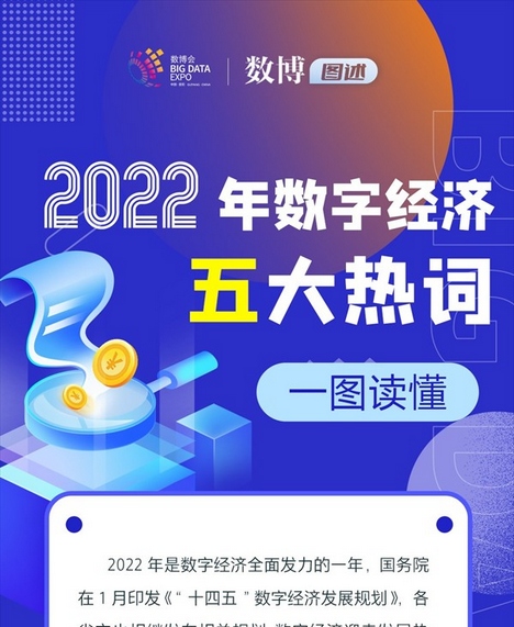 數(shù)博圖述 | 2022年數(shù)字經(jīng)濟(jì)五大熱詞