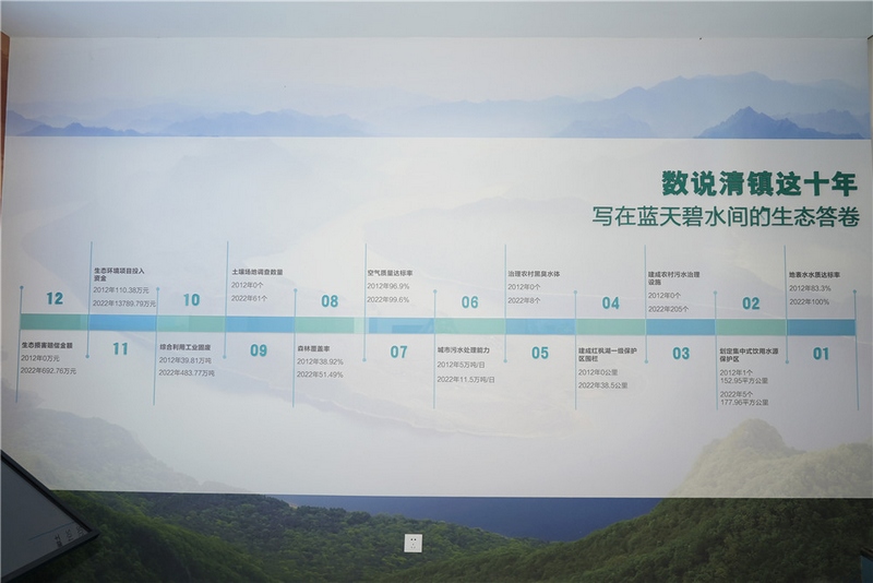 數(shù)說清鎮(zhèn)生態(tài)環(huán)保十年答卷.jpg