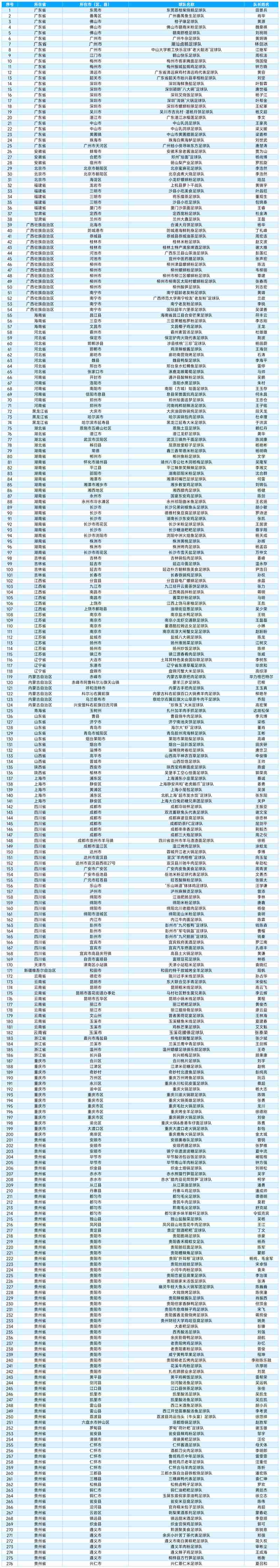 參賽隊(duì)伍名單。圖片由榕江縣村超管理中心提供