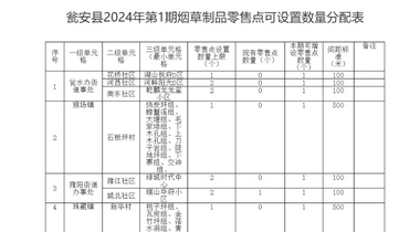 甕安縣2024年第1期煙草專(zhuān)賣(mài) 零售許可證新辦業(yè)務(wù)公告