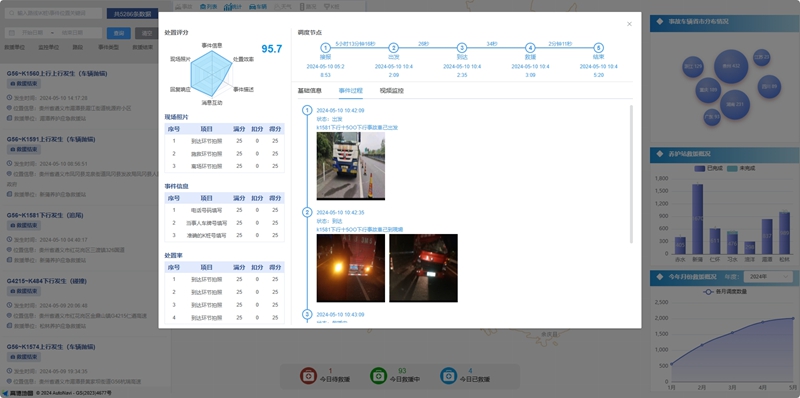 2 圖為高速公路營(yíng)運(yùn)管理系統(tǒng)應(yīng)急調(diào)度一張圖